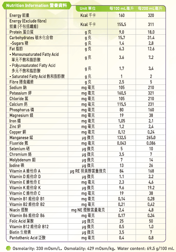 nutritional-panel